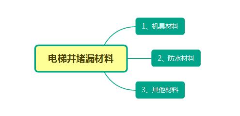 电梯井堵漏